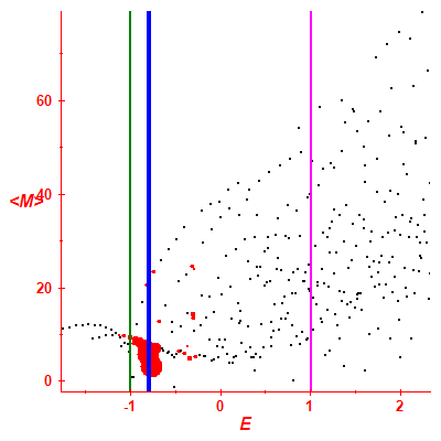Peres lattice <M>